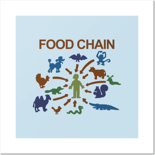 Food Chain – Lisa The Vegetarian Posters and Art